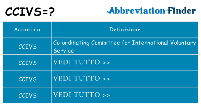 Che cosa significa l'acronimo ccivs