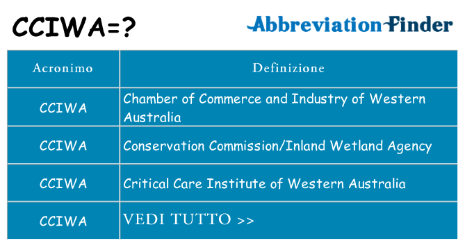 Che cosa significa l'acronimo cciwa