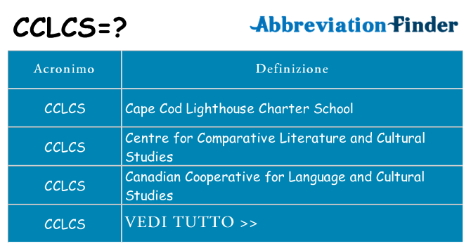 Che cosa significa l'acronimo cclcs