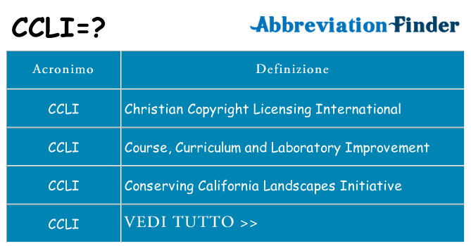 Che cosa significa l'acronimo ccli