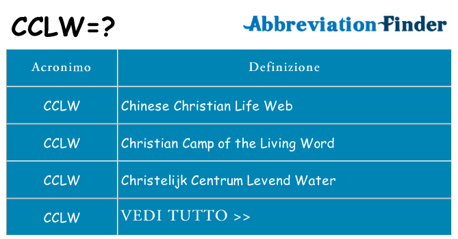 Che cosa significa l'acronimo cclw