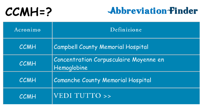 Che cosa significa l'acronimo ccmh