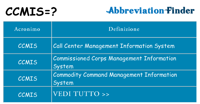 Che cosa significa l'acronimo ccmis