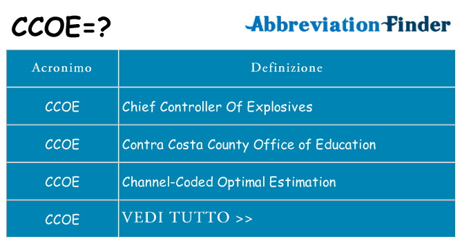 Che cosa significa l'acronimo ccoe