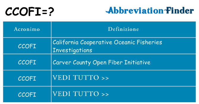 Che cosa significa l'acronimo ccofi