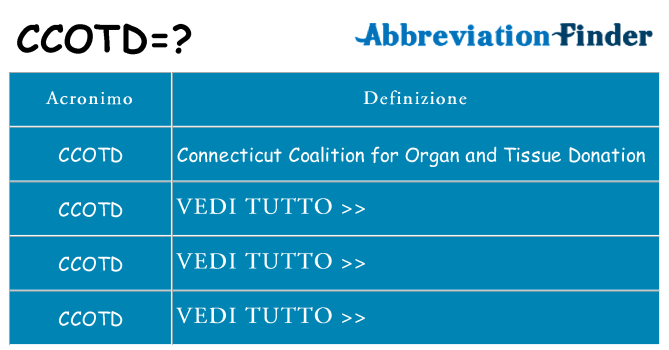 Che cosa significa l'acronimo ccotd