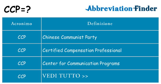 Che cosa significa l'acronimo ccp