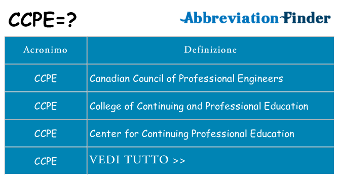 Che cosa significa l'acronimo ccpe