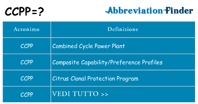 Che cosa significa l'acronimo ccpp