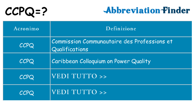 Che cosa significa l'acronimo ccpq