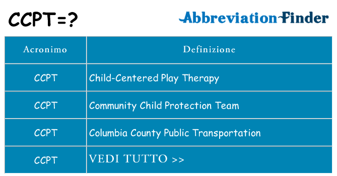Che cosa significa l'acronimo ccpt