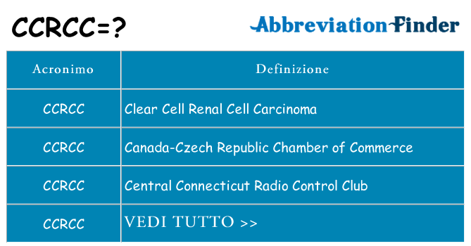 Che cosa significa l'acronimo ccrcc