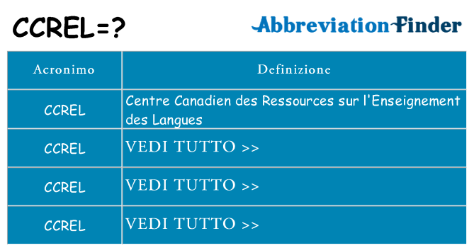 Che cosa significa l'acronimo ccrel