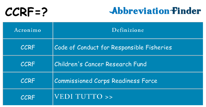 Che cosa significa l'acronimo ccrf