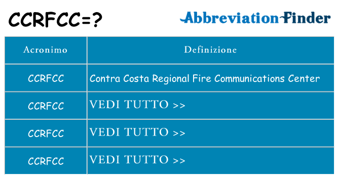 Che cosa significa l'acronimo ccrfcc
