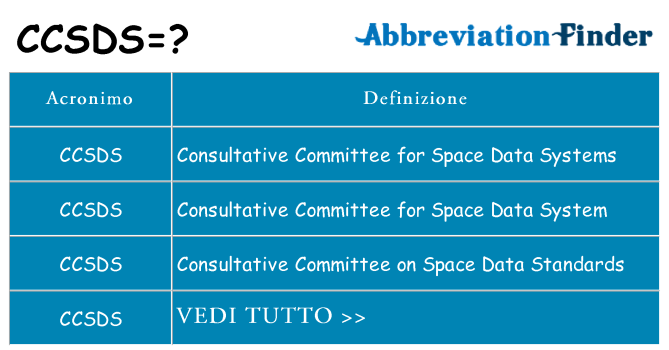 Che cosa significa l'acronimo ccsds