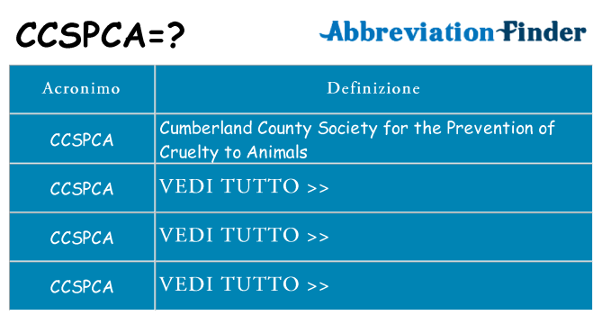 Che cosa significa l'acronimo ccspca