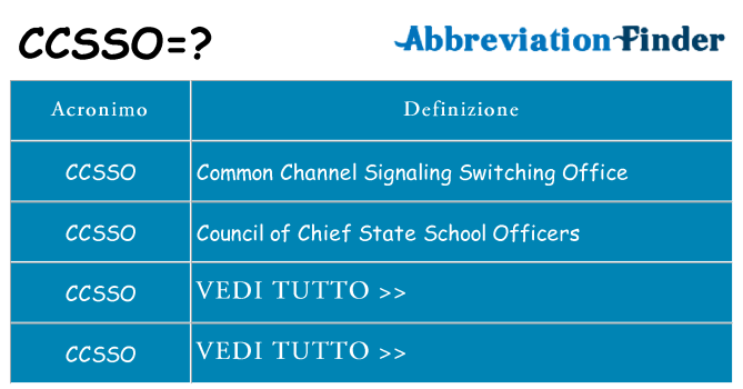 Che cosa significa l'acronimo ccsso