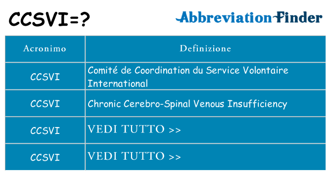 Che cosa significa l'acronimo ccsvi