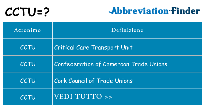 Che cosa significa l'acronimo cctu