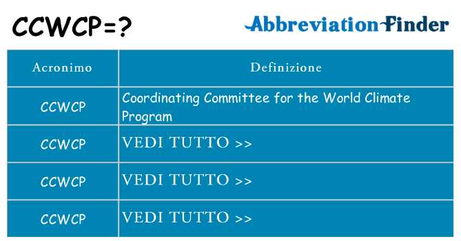 Che cosa significa l'acronimo ccwcp