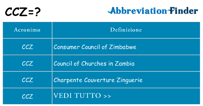 Che cosa significa l'acronimo ccz