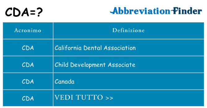 Che cosa significa l'acronimo cda