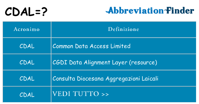 Che cosa significa l'acronimo cdal