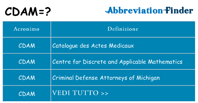 Che cosa significa l'acronimo cdam