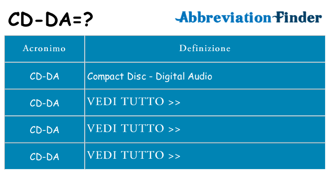 Che cosa significa l'acronimo cd-da