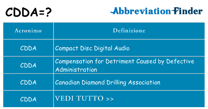 Che cosa significa l'acronimo cdda