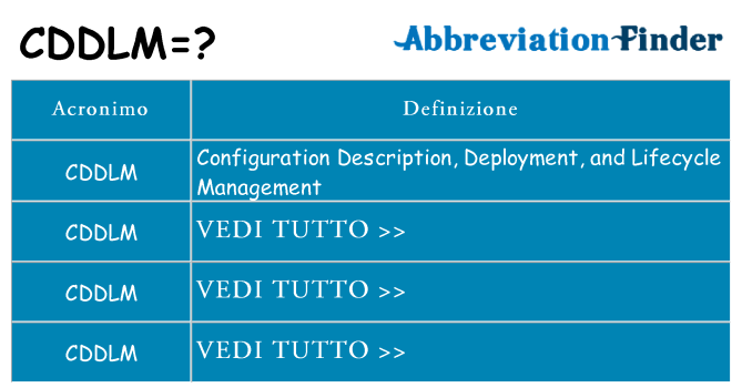Che cosa significa l'acronimo cddlm