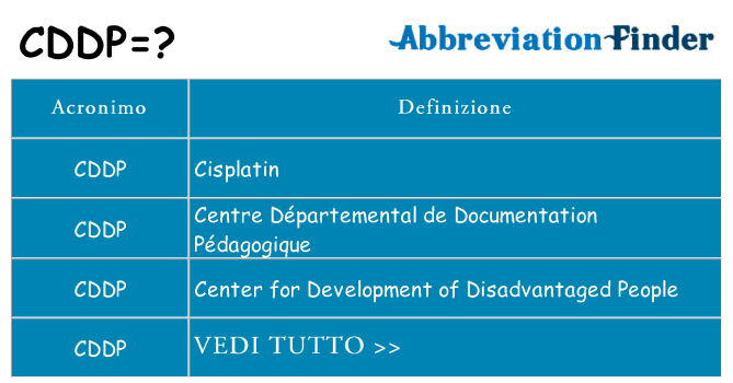 Che cosa significa l'acronimo cddp