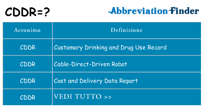 Che cosa significa l'acronimo cddr