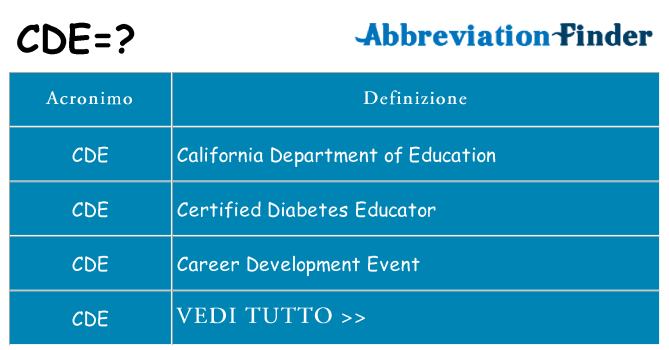 Che cosa significa l'acronimo cde