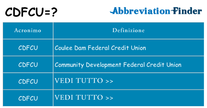 Che cosa significa l'acronimo cdfcu
