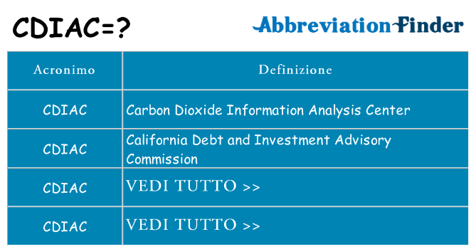 Che cosa significa l'acronimo cdiac