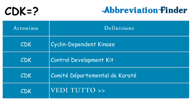 Che cosa significa l'acronimo cdk