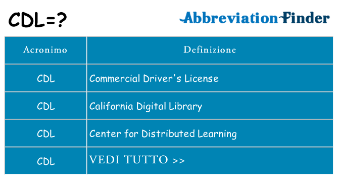 Che cosa significa l'acronimo cdl