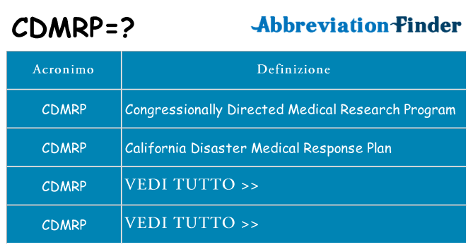 Che cosa significa l'acronimo cdmrp