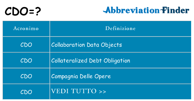 Che cosa significa l'acronimo cdo