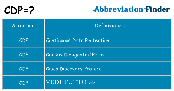 Che cosa significa l'acronimo cdp