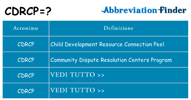 Che cosa significa l'acronimo cdrcp