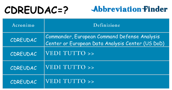 Che cosa significa l'acronimo cdreudac