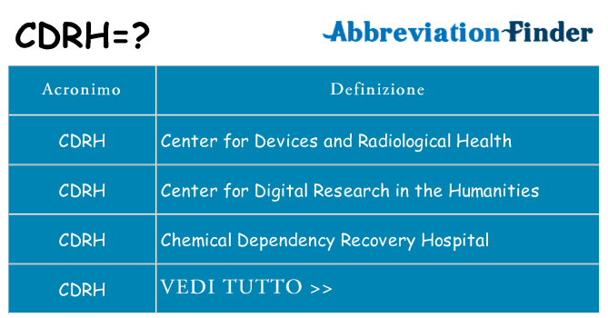 Che cosa significa l'acronimo cdrh