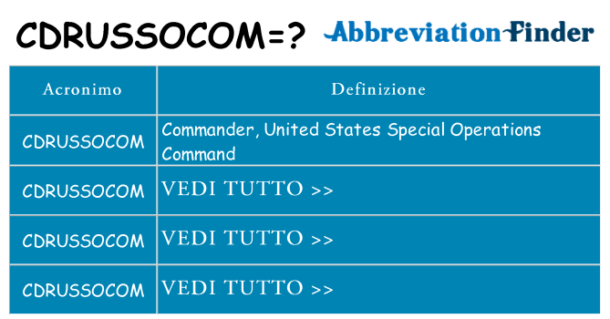 Che cosa significa l'acronimo cdrussocom