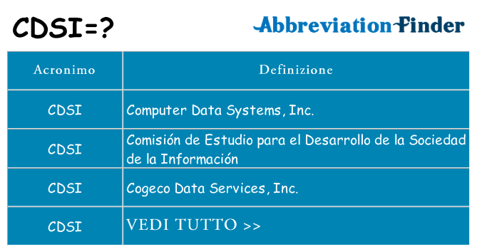 Che cosa significa l'acronimo cdsi