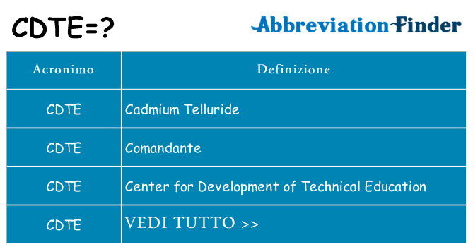 Che cosa significa l'acronimo cdte