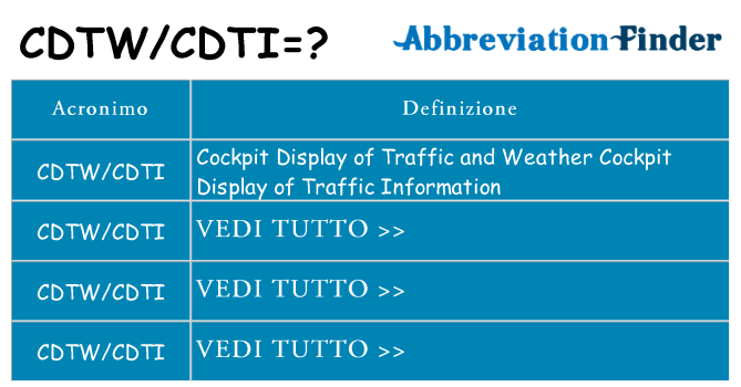 Che cosa significa l'acronimo cdtwcdti