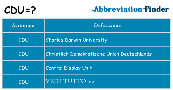 Che cosa significa l'acronimo cdu